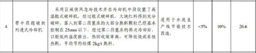 【轉(zhuǎn)載】這5項水泥技術(shù)被工信部大力推薦81