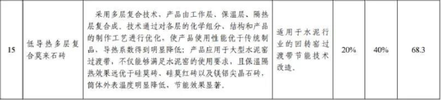 【轉(zhuǎn)載】這5項水泥技術(shù)被工信部大力推薦81