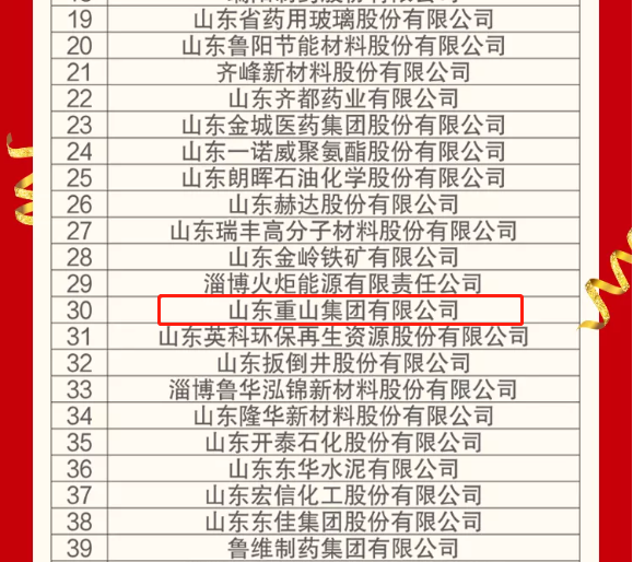 熱烈祝賀重山集團(tuán)榮登2021淄博“雙百強(qiáng)”企業(yè)榜單55